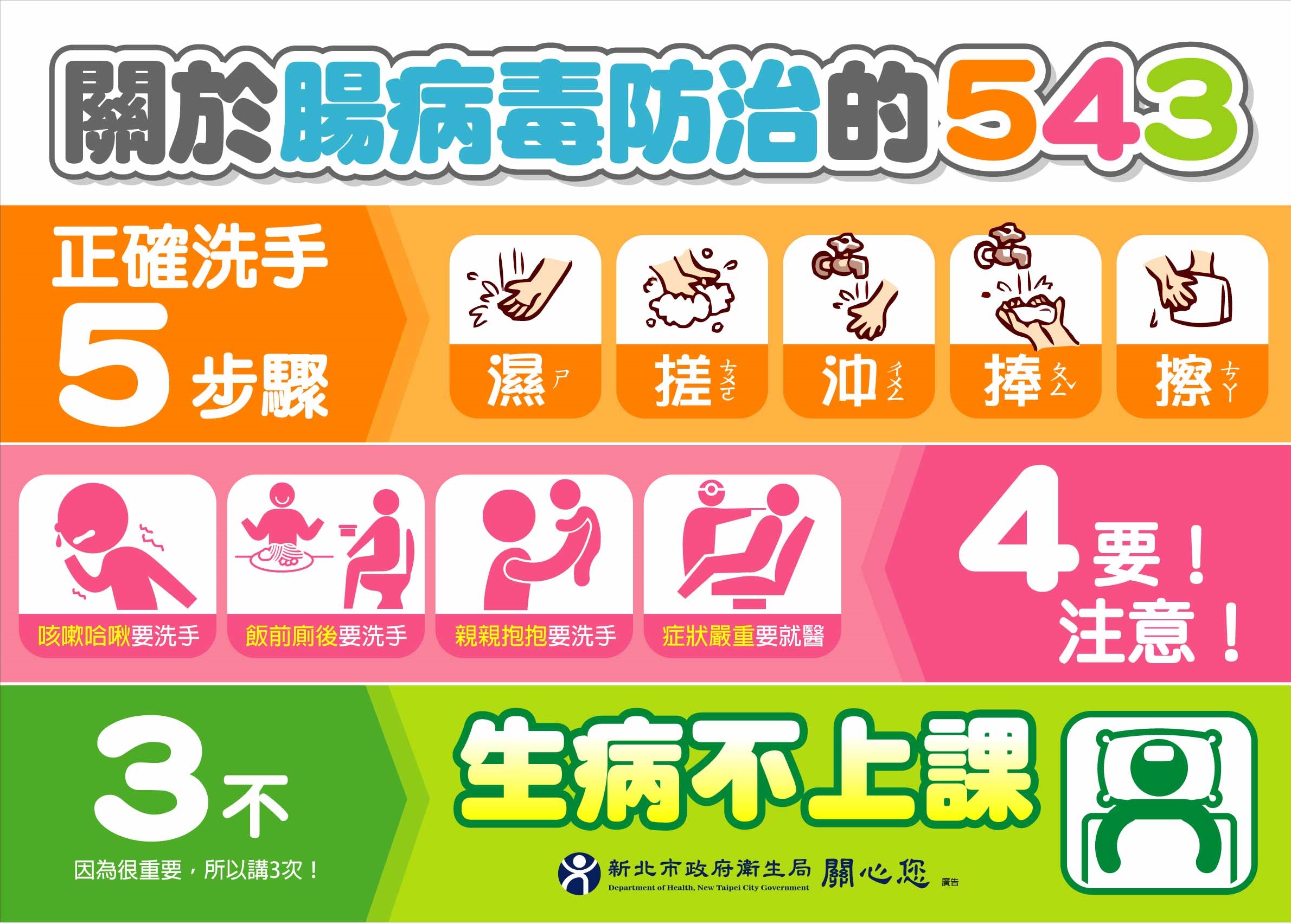 腸病毒防治