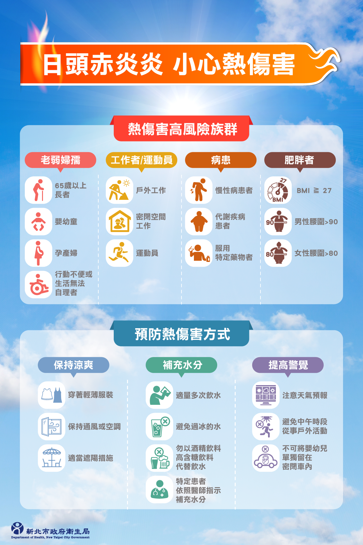 熱傷害高風險族群