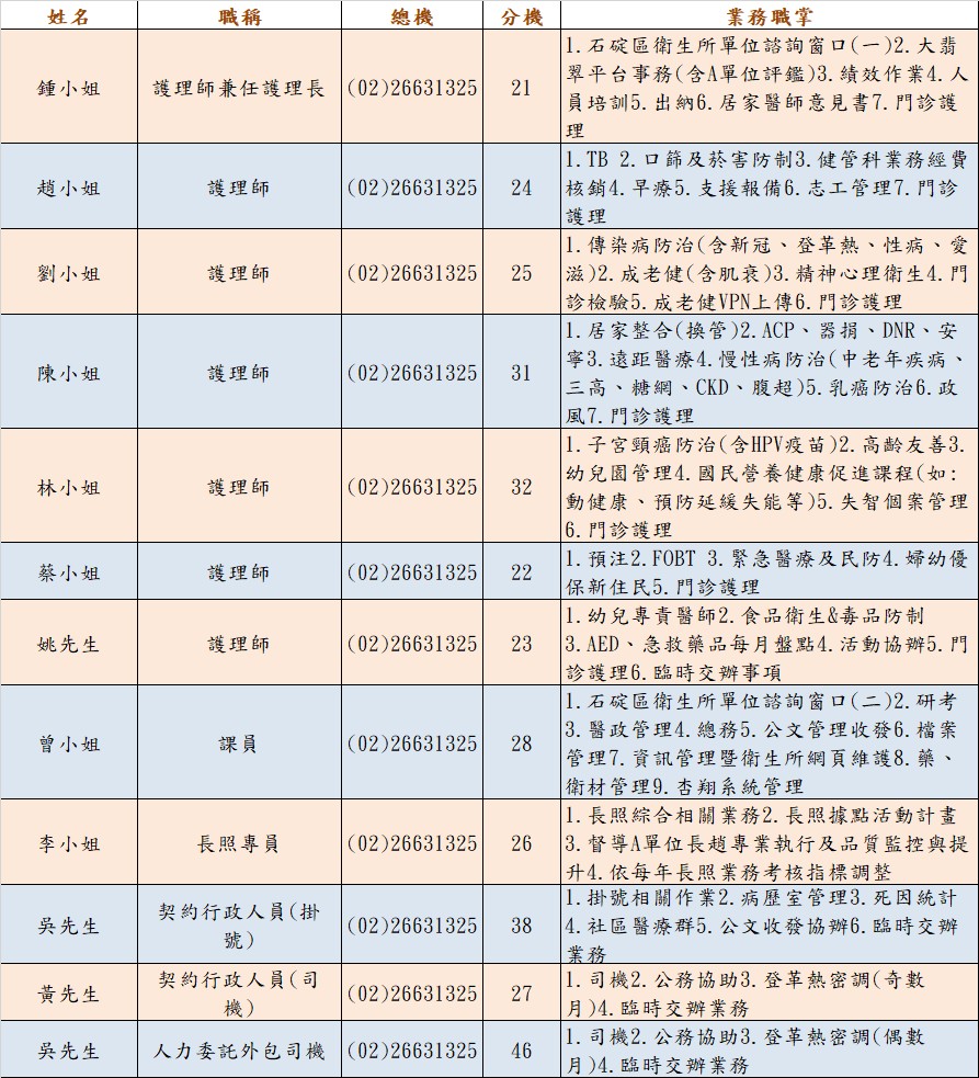 石碇所業務1140505