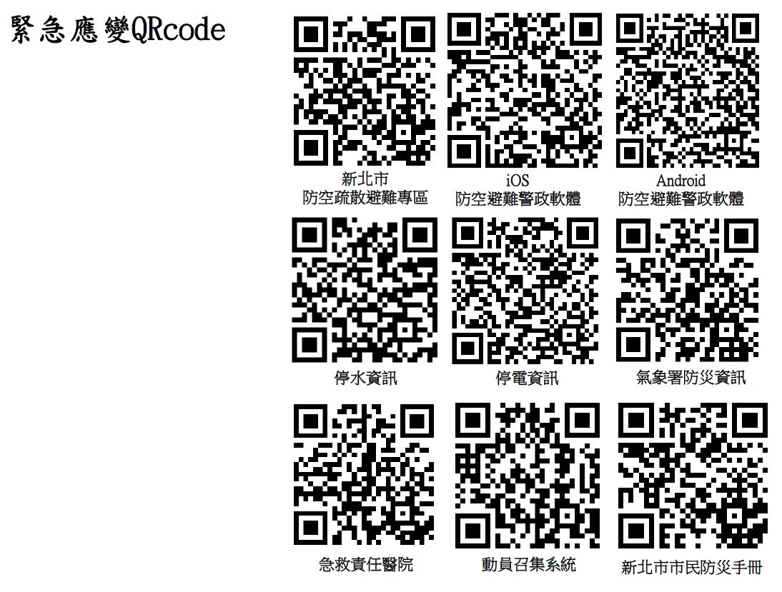 緊急應變QRcode