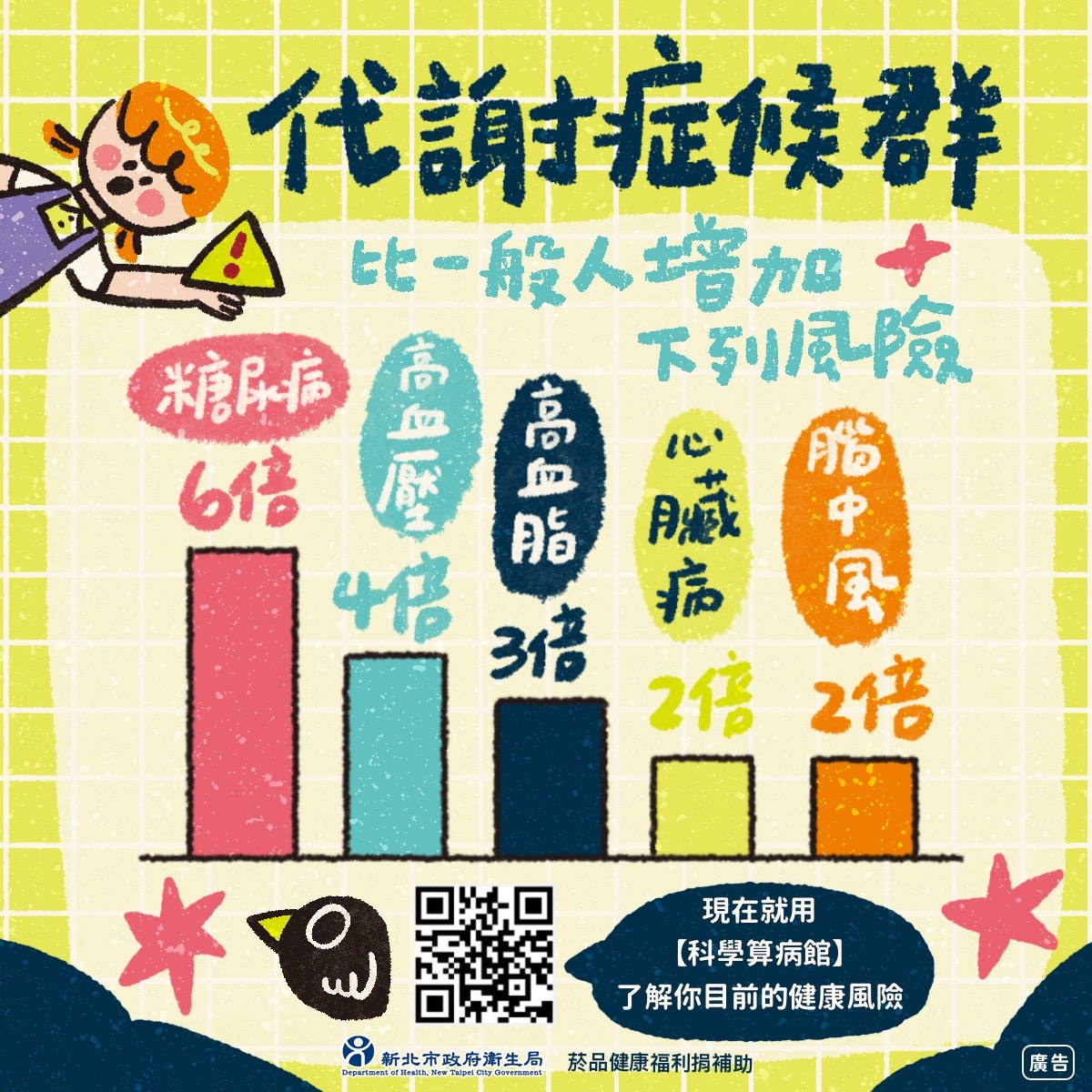 代謝症候群的風險