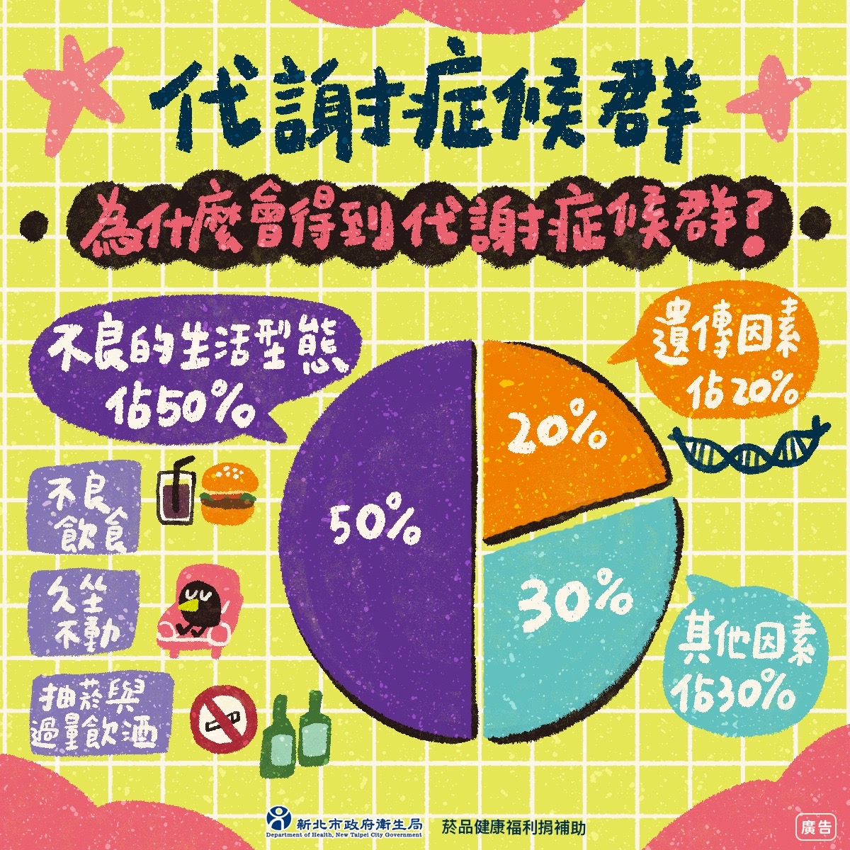 為什麼會得到代謝症候群