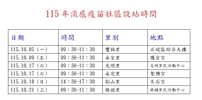 115年流感設站時間
